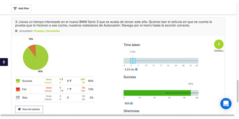 Tree Test Conoce D Nde Y Por Qu Se Pierden Los Usuarios Uxables Blog