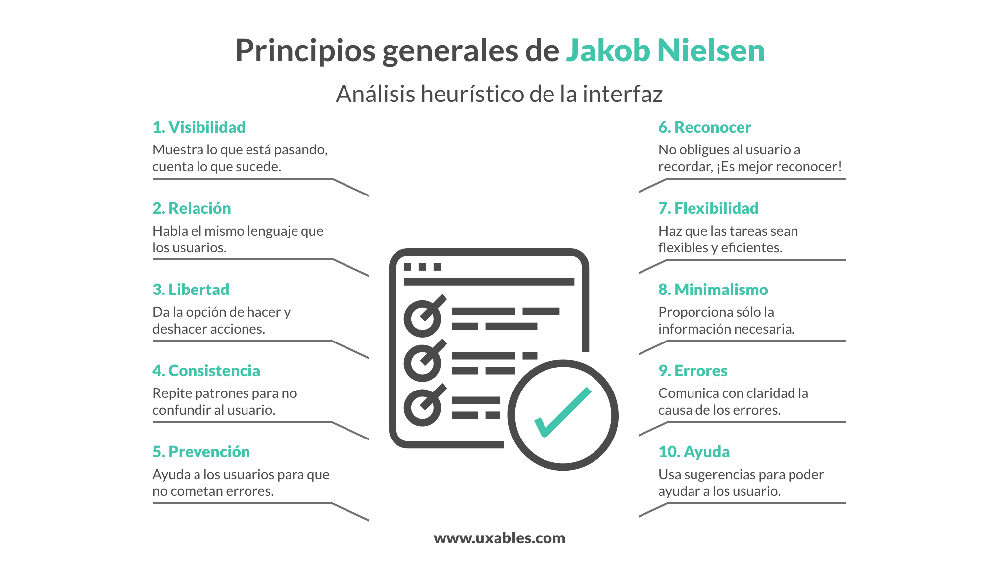 Análisis heurísticos. Más allá de Jakob Nielsen - UXABLES | Blog