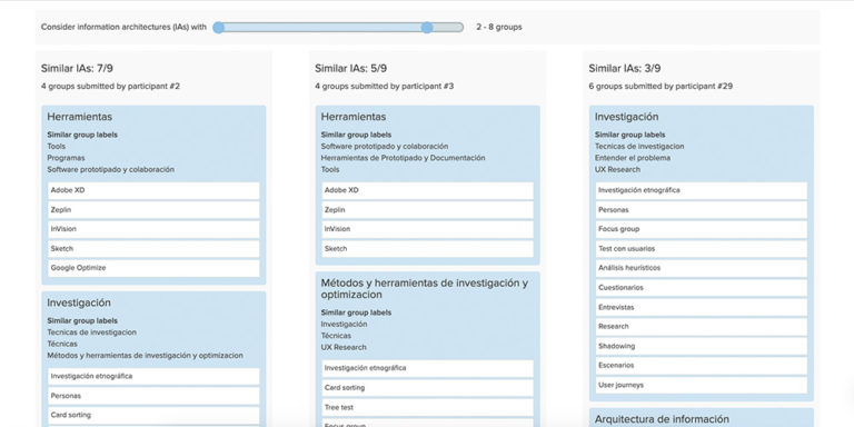 Realiza Un Card Sorting Y Mejora La Experiencia De Usuario - UXABLES | Blog