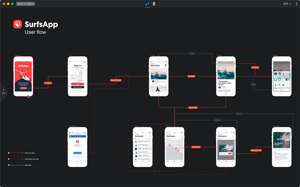 userflow, overflow, flujo usuario, wireframes, prototipo, adobe xd, sketch, figma,