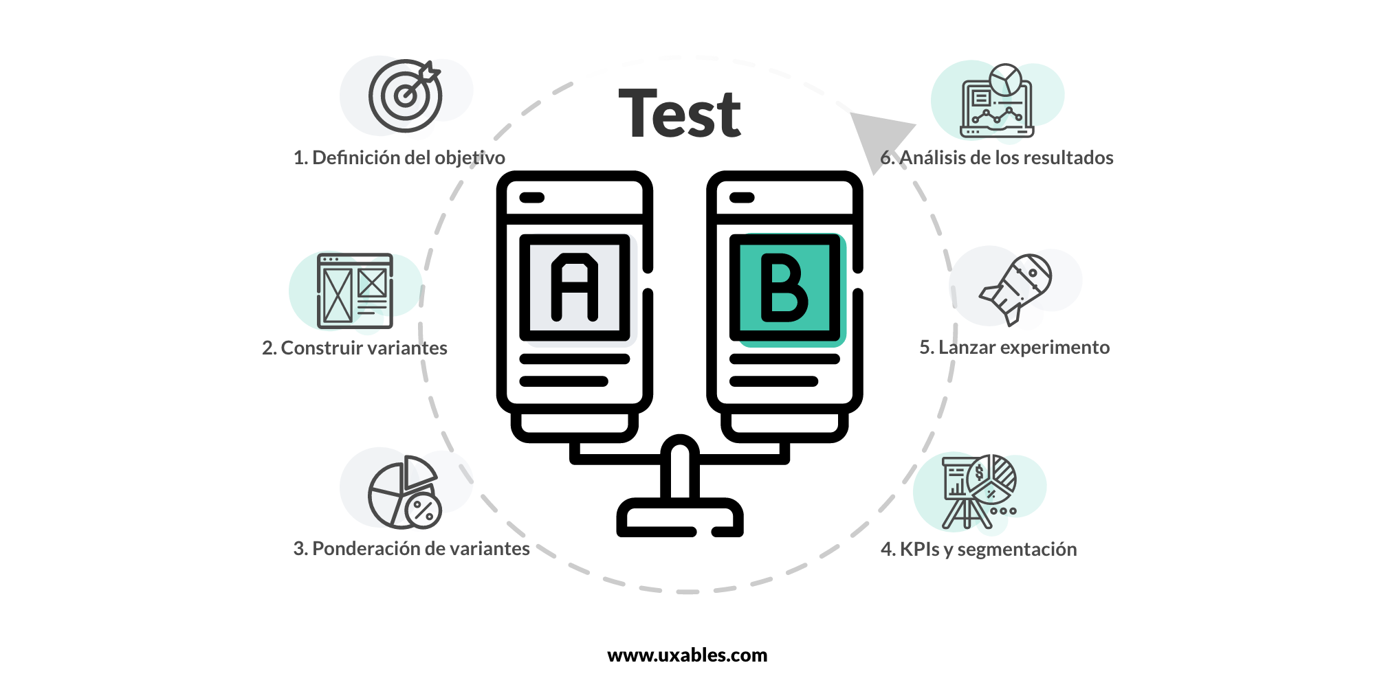 Test A/B. Mejora Y Personaliza La Experiencia De Usuario - UXABLES | Blog