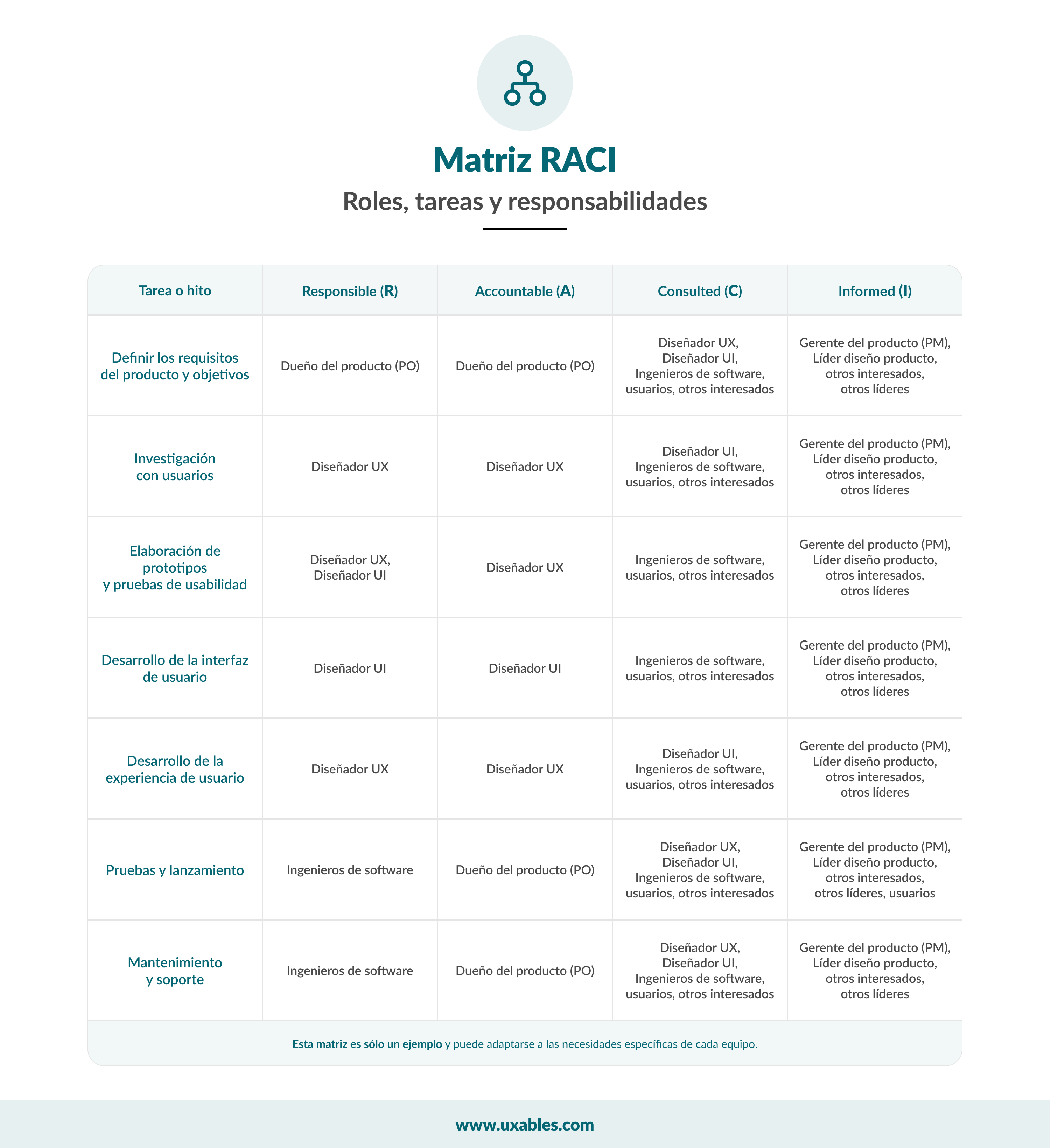 matriz de roles y responsabilidades