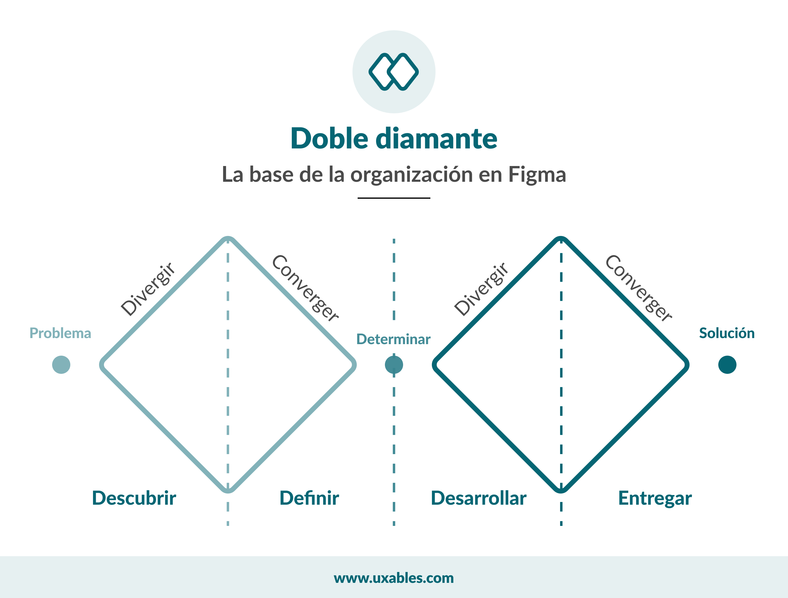 metodologia doble diamante, ux, usabilidad, experiencia de usuario, uxables,