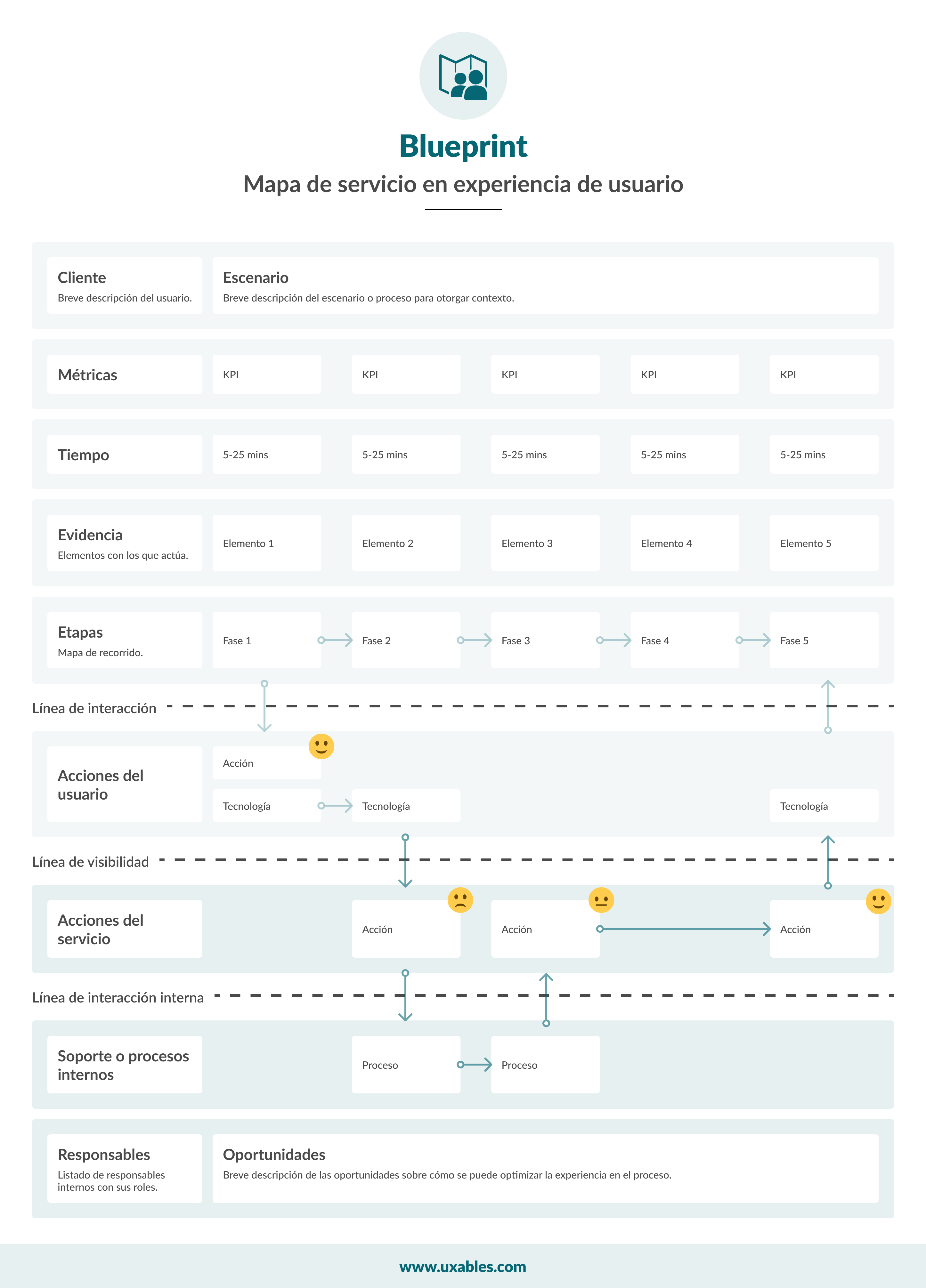 Blueprint, mapa de servicio de ux, diagrama de servicio, uxables, usabilidad, ux,